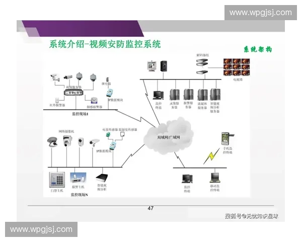 面向智慧体育发展的系统架构设计与协同运行机制研究与治理模式创新