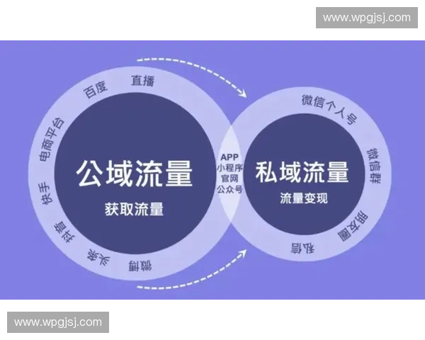打造体育私域流量生态助力品牌精准营销与用户深度连接 打造体育私域流量生态助力品牌精准营销与用户深度连接