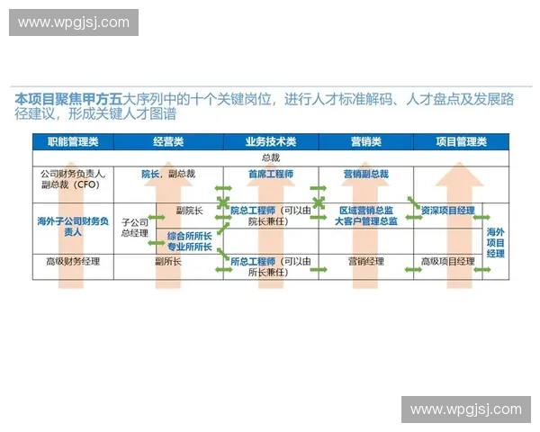 体育行业人力资源管理创新与人才发展策略研究